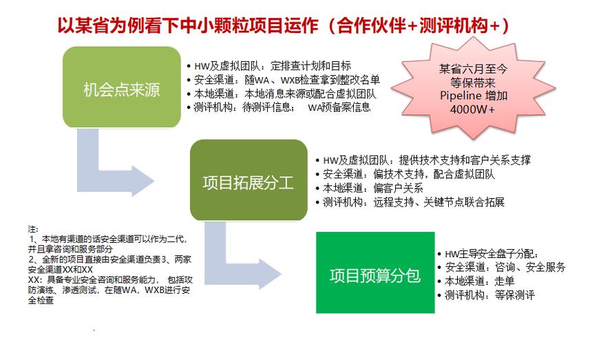 数字化时代网站开发安全测试的重要性及实施策略