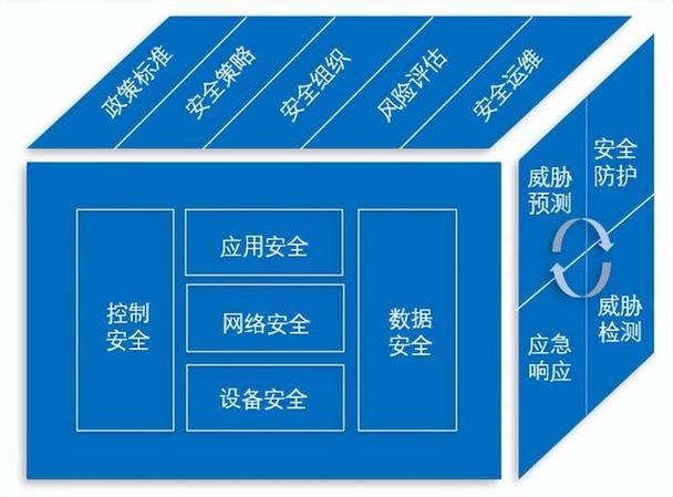 保障网站正常运行与用户数据安全：信息安全的重要性与防护技术
