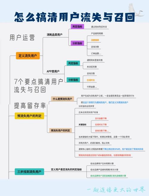 天津网站运营中的内容更新策略：行业需求与用户特点分析