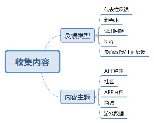 如何通过用户反馈优化网站：多渠道收集意见与高效处理流程