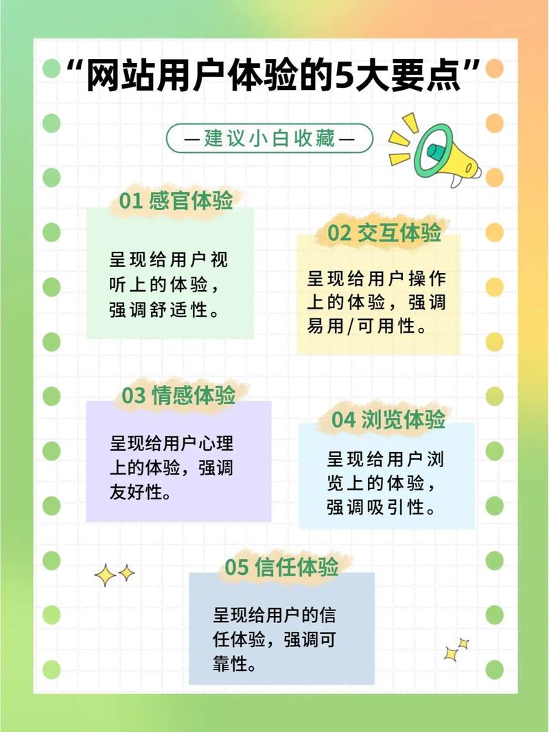 全方位优化网站界面与用户体验，提升用户忠诚度和满意度