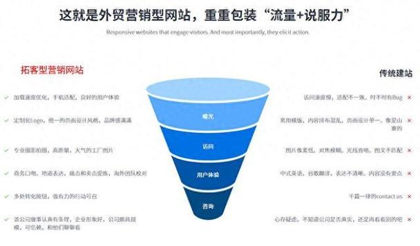 天津企业如何通过多语言外贸网站提升国际市场竞争力