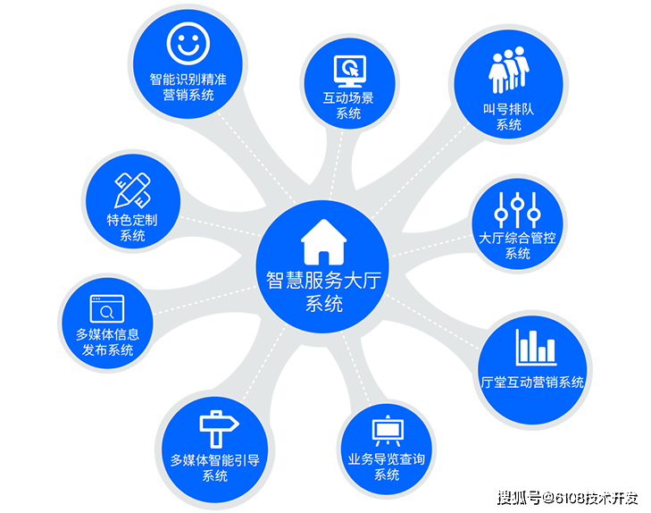 网站优化技术发展