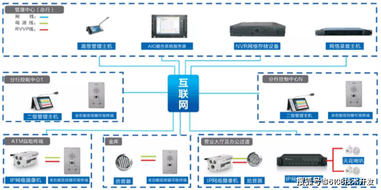 网站优化技术发展