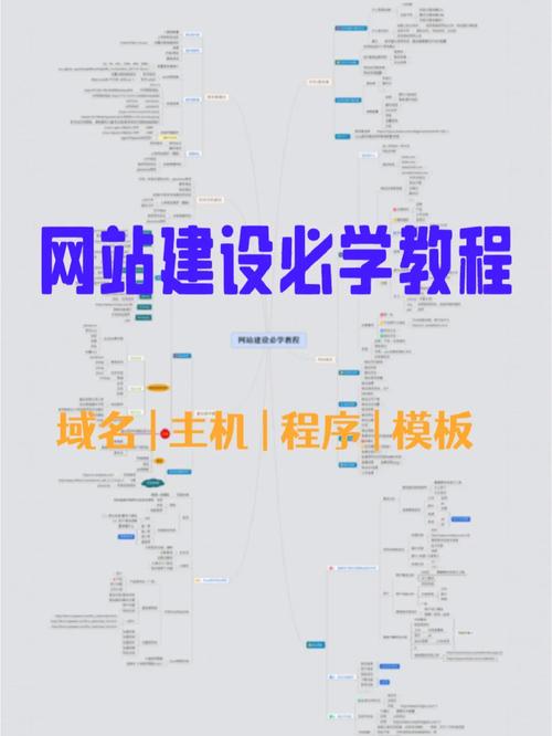 模板建站法：快速搭建网站的捷径与关键步骤详解