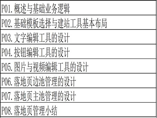 模板建站市场持续演变：多样化模板满足各行业需求，降低开发成本