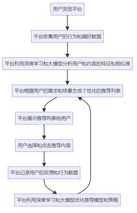 外贸网站本地化策略：提升用户体验与业务转化率的关键步骤