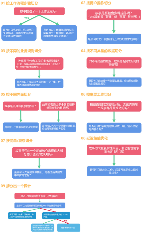 网站开发时间控制与项目规划：从需求分析到上线全流程详解