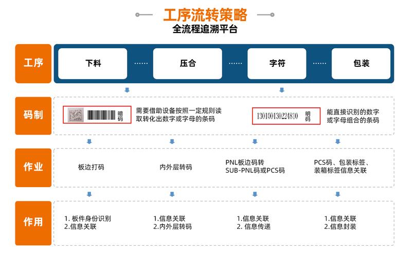 如何挑选适合业务需求的服务器：性能、成本与业务发展的综合考量