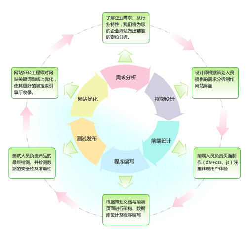 网站优化成本效益分析