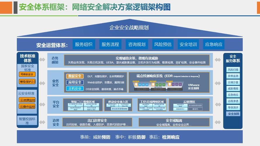 数字化时代网站法规与技术解决方案的重要性及实施策略