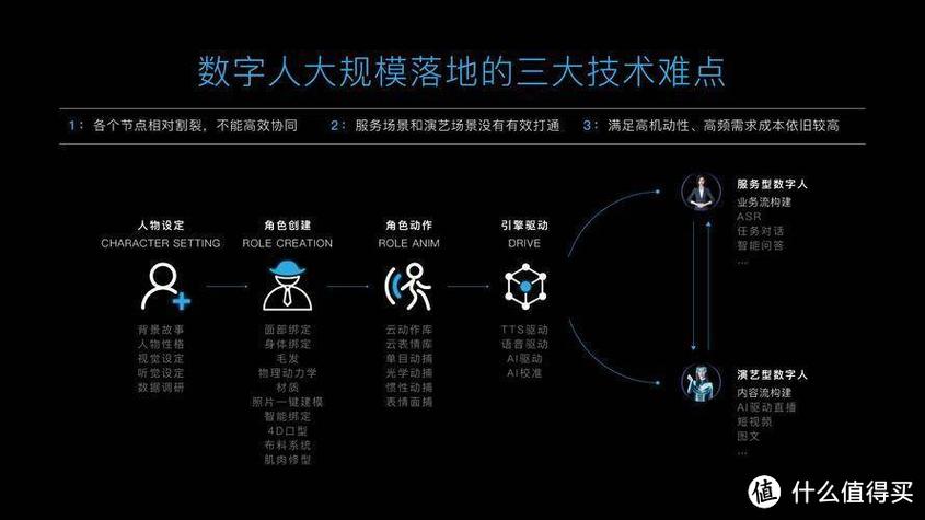如何构建高效网站营销团队：人才选拔、分工与技能培训全攻略
