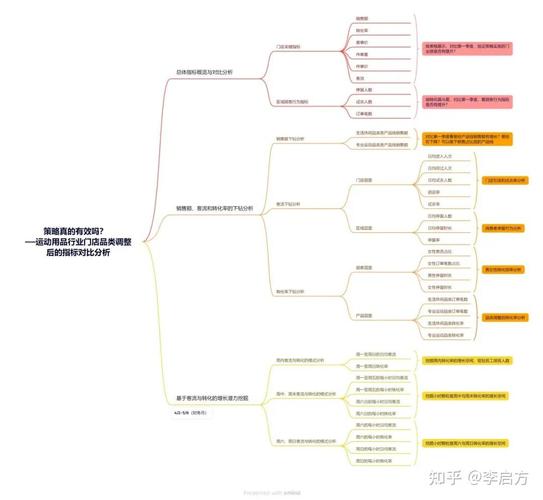 天津网站数据分析方法：如何通过数据来源优化企业营销策略
