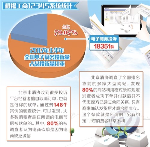 网站电子商务法