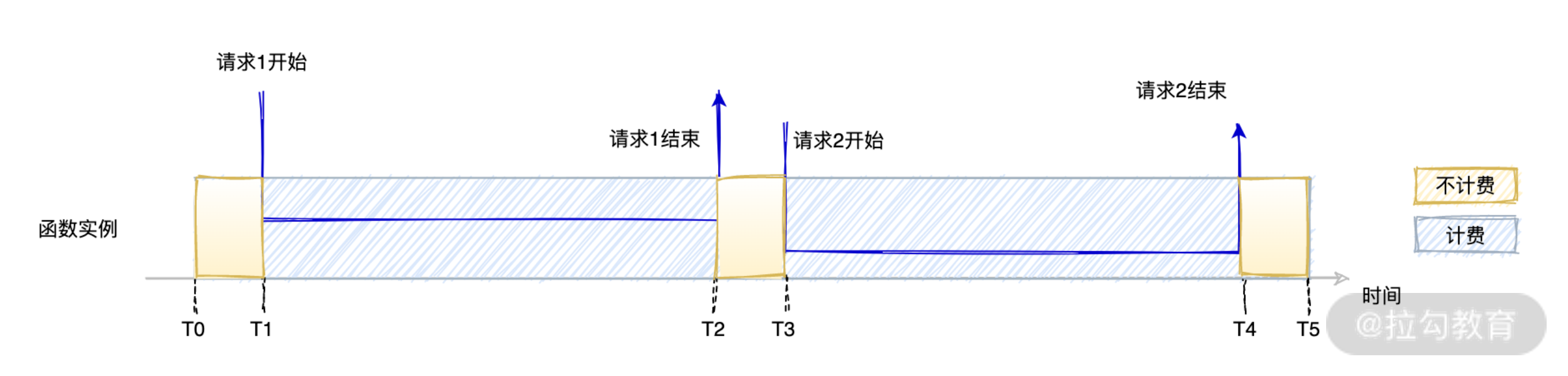 Serverless应用成本优化指南：如何有效节省云计算费用