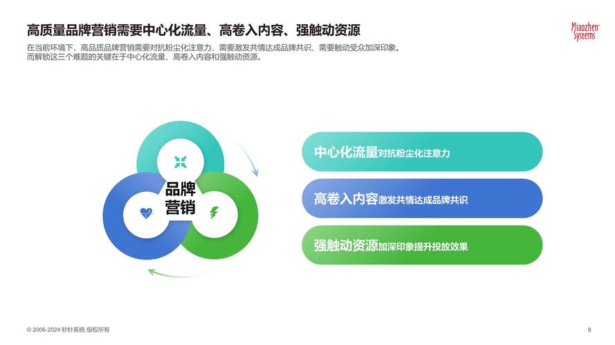 数字化时代网站内容营销策略：如何通过优质内容提升用户忠诚度和网站知名度