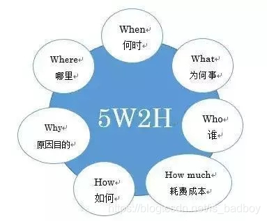 网站数据分析