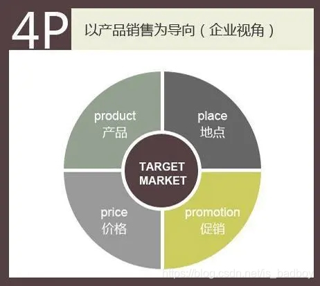 网站数据分析
