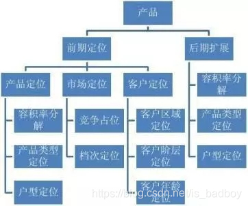网站数据分析