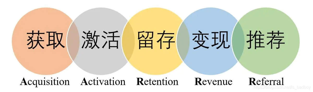 网站数据分析