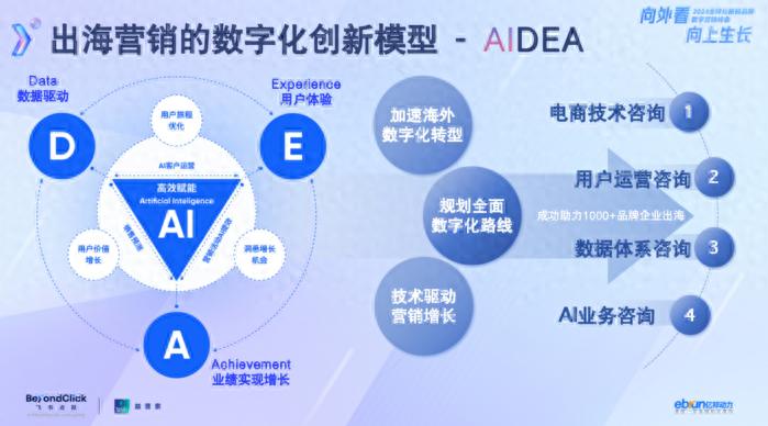 2024全球化新锐品牌数字营销峰会：飞书深诺集团赵梓峰分享AIDEA模型助力品牌出海