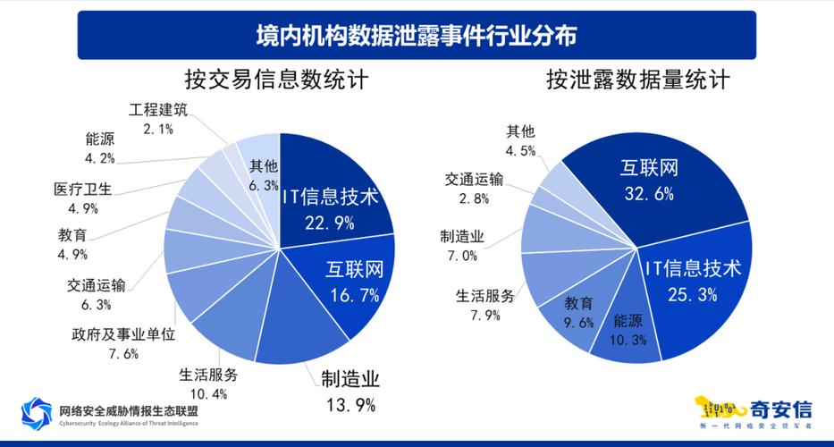 网站数据安全与稳定运行：备份与恢复策略全解析