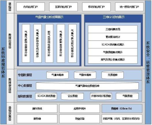 天津网站数据库技术的重要性及其对gongsijianzhan.com等商业网站的影响