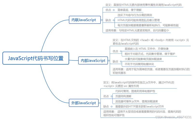 JavaScript框架在Web开发中的重要性及选择考虑因素
