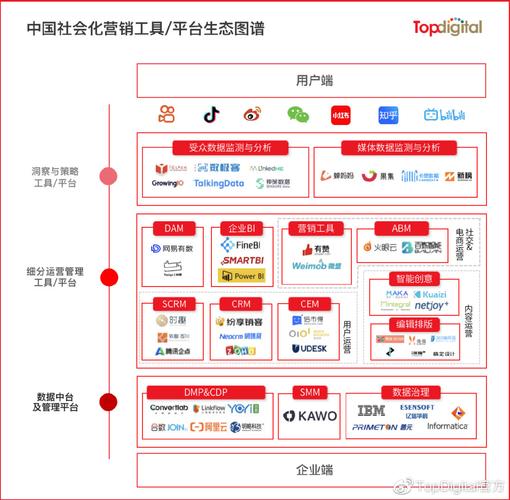 天津网站社交媒体营销全解析：从明确受众到优化内容