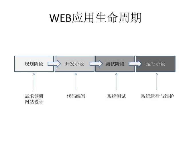 网站开发复杂且多因素：从规划到维护的全解析