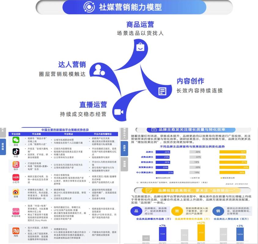 网站内容营销依赖优质内容吸引访客与推动销售，须先了解目标受众