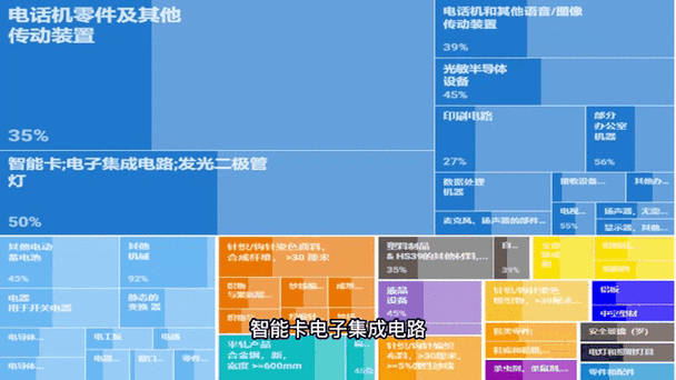 外贸网站追踪分析：掌握市场动态与提升国际竞争力的关键策略