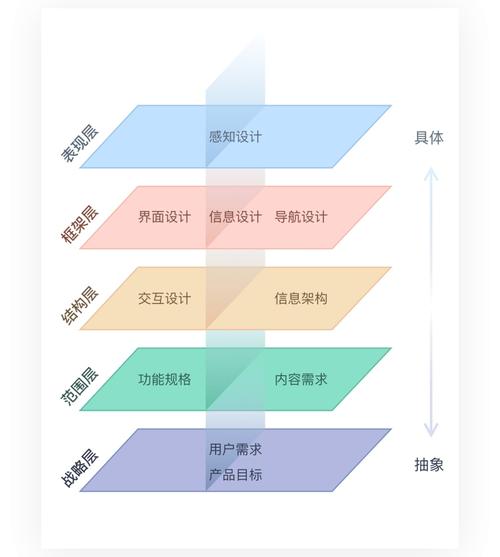 自适应布局提升用户体验：响应式设计在多设备时代的关键作用
