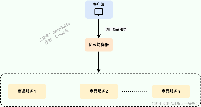 深入解析负载均衡：提升系统并发处理能力与可靠性的关键技术