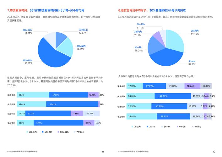 外贸网站数据分析：流量来源与用户行为优化策略解析