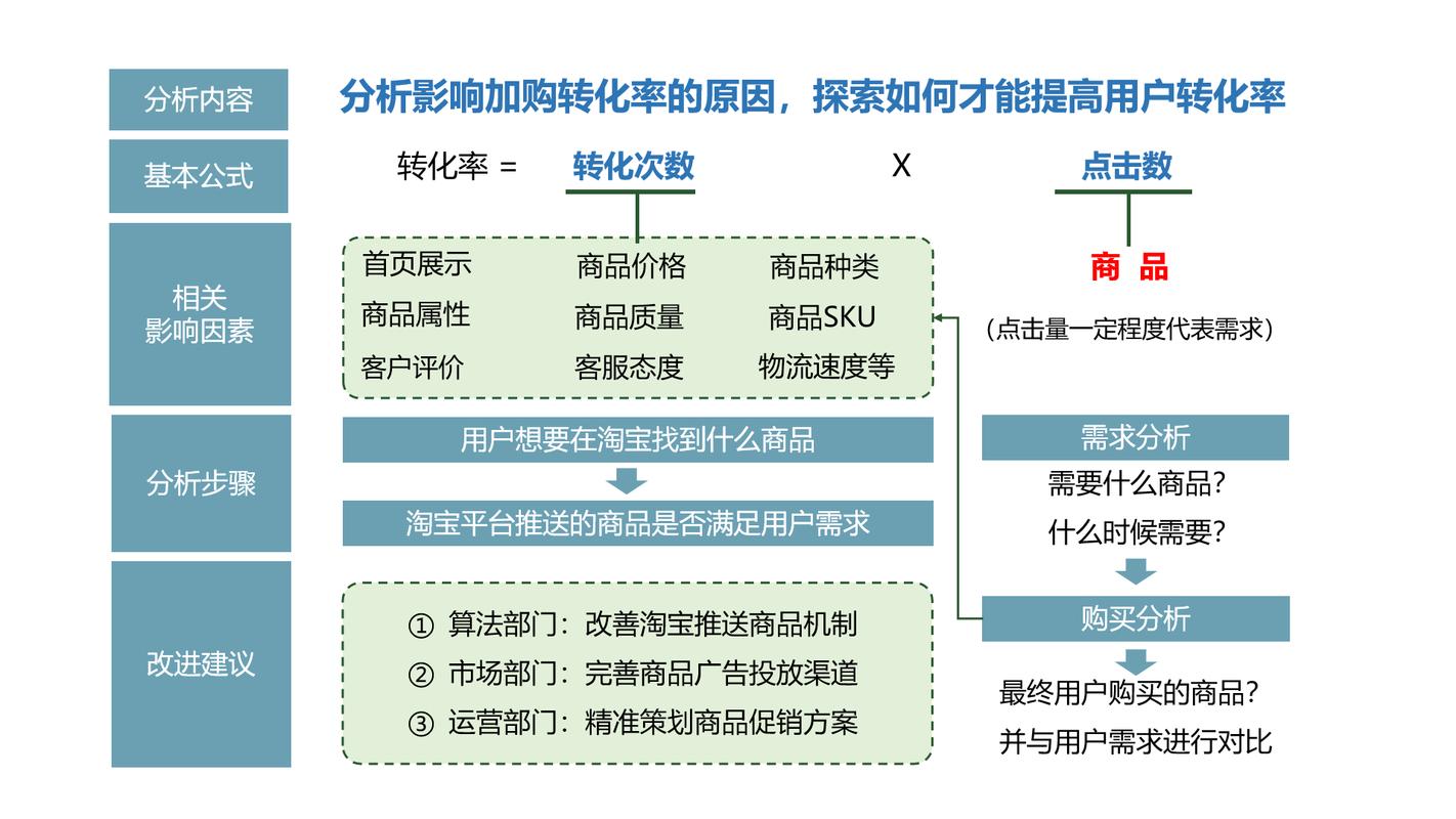 天津地区网站数据分析方法：流量与用户行为优化策略