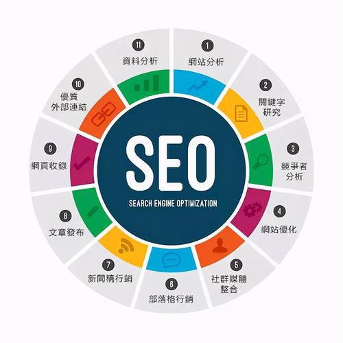 网站营销技术发展：SEO优化与本地搜索的关键作用