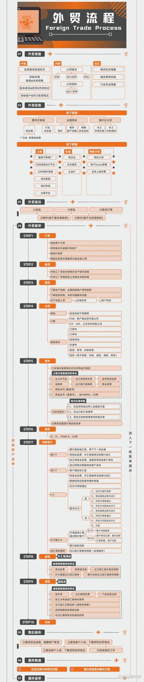 外贸网站运营中数据解析的四大关键方向及优化策略