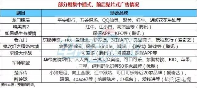 网站视频营销