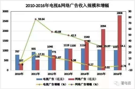 网站视频营销