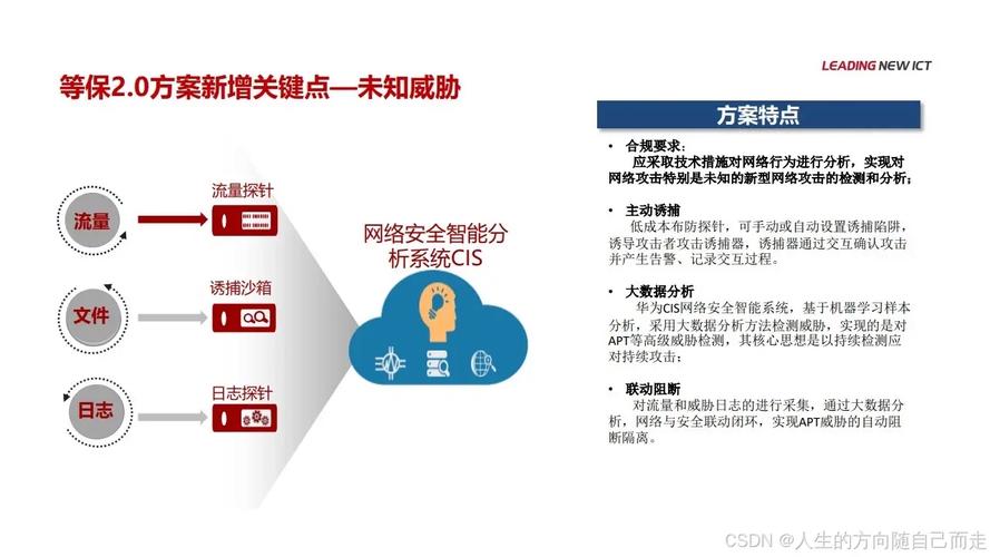 天津网站安全防护措施：网络架构优化与数据备份恢复指南