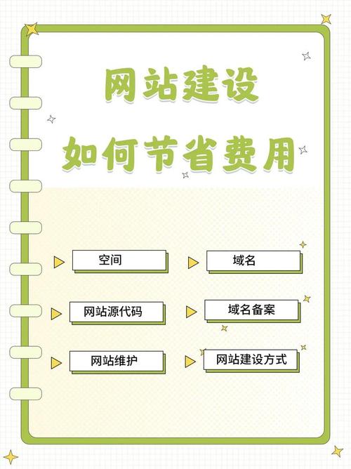 网站建设初期费用解析：模板购买、域名注册与服务器租赁成本分析