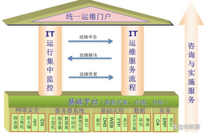 保障服务器平稳恢复的五大关键步骤，确保公司业务稳定运行