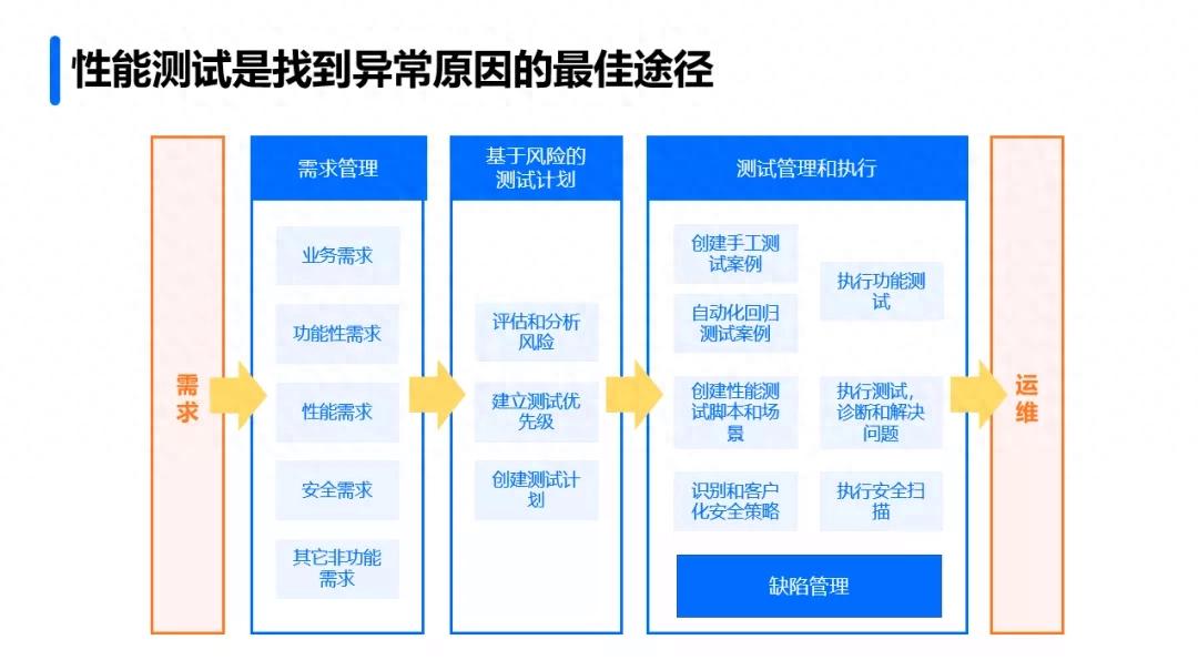 电商大促高并发危机频发，如何提升IT系统稳定性应对挑战