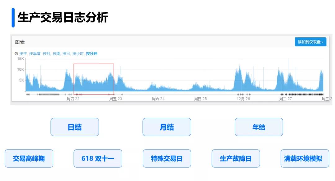 网站开发性能测试