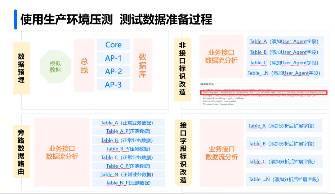 网站开发性能测试