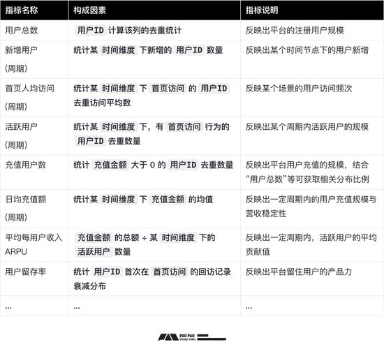 天津企业网站数据收集与分析指南：流量与用户行为关键指标详解