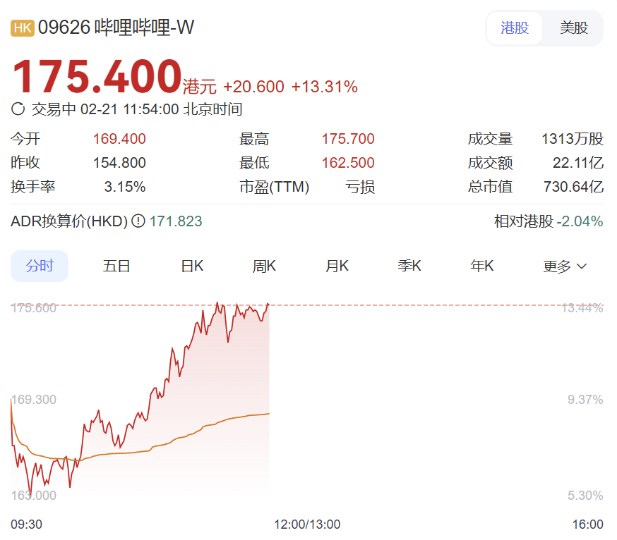 网站广告投放