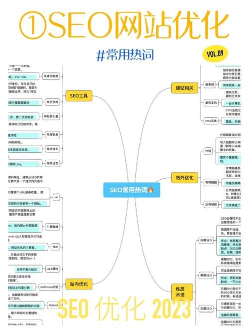 SEO优化指南：关键词分析、内容分析、外部链接及网站结构全面解析