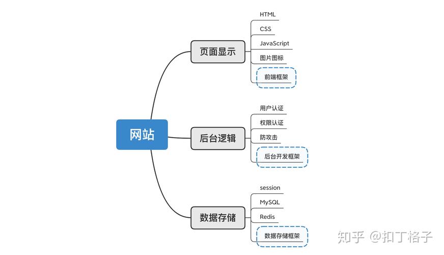 网站内容更新策略：明确目标、制定计划、关注用户需求